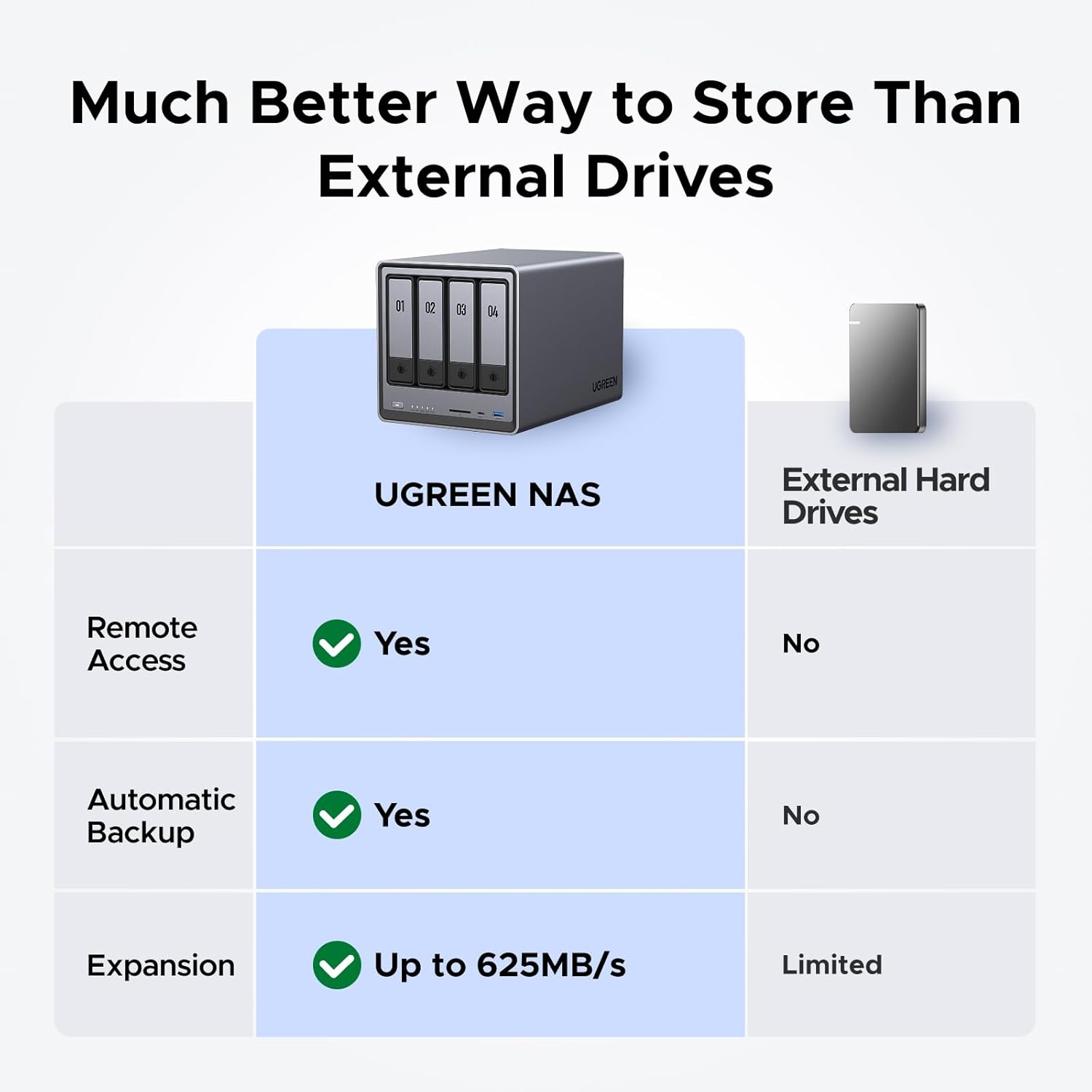 NASync DXP4800 4-Bay Desktop N - Ddr5 8Gb 评论和价格