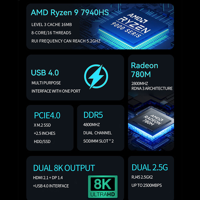 AMD Ryzen Mini PC R7 7840HS R9 - Ddr5 4800Mhz 评论和价格