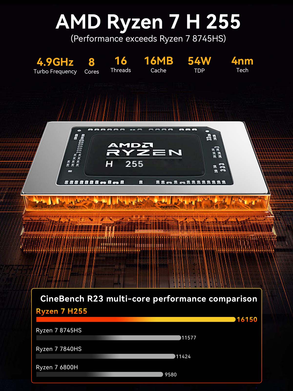 GMKtec K12 Mini PC AMD Ryzen™  - Ddr5 32Gb 评论和价格