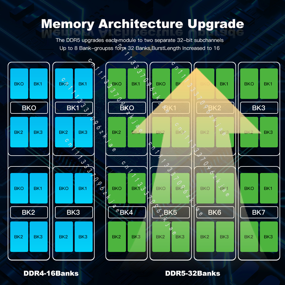 High Quality DDR5 RAM 8GB 16GB - Ddr5 32Gb 评论和价格